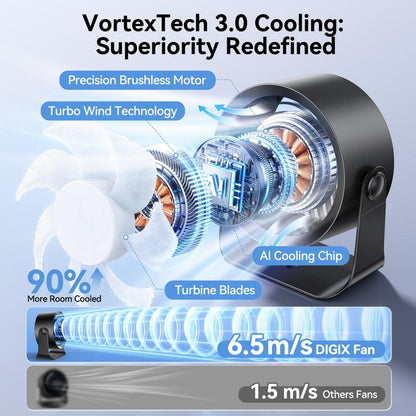 CoolCore™ Turbo Fan
