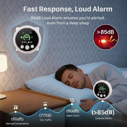 SafeCore™ 5-in-1 CO & Air Quality Detector
