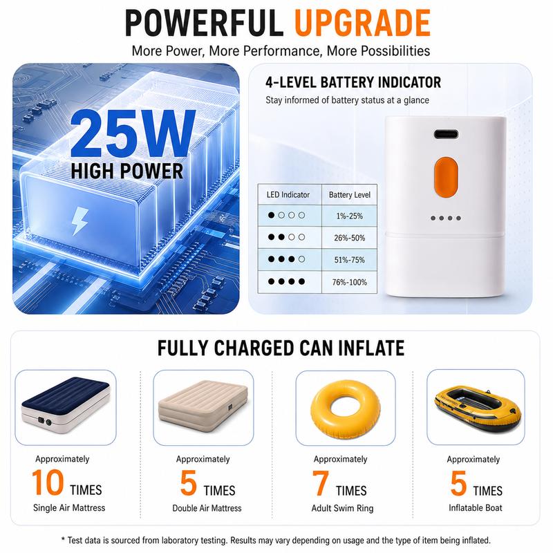 AirPocket™ Mini Air Pump  Fast Inflate • Compact • USB-C Rechargeable
